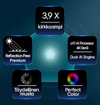 Hyper Radiant Color Tech -teknologian ohjaama LG OLED evo AI W6 Wallpaper TV näyttää 3,9&nbsp;kertaa kirkkaamman kuvan ja alpha&nbsp;11 AI Processor 4K Gen3 Dual AI Engine-, Reflection Free Premium- sekä Perfect Black ja Perfect Color -merkit viisikulmion muotoisessa asetelmassa.