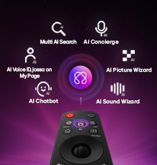 LG OLED evo AI W6 Wallpaper -televisiossa on AI Hub personointia varten, lisäksi kaukosäätimen yläpuolella on LG AI -kuvake, jota ympäröivät merkinnät Multi AI Search, AI Concierge, AI Voice ID with My Page, AI Chatbot, AI Picture Wizard ja AI Sound Wizard. 