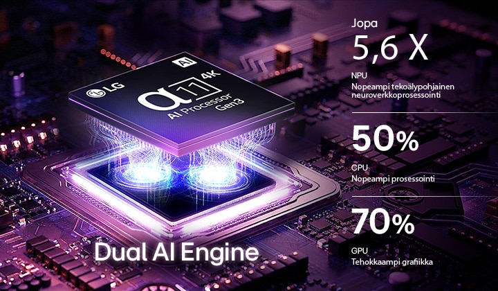 LG OLED evo AI W6 Wallpaper -television alpha 11 AI Processor 4K Gen3 hehkuu violetissa ja sinisessä valossa tummalla piirilevyllä korostaen Dual AI Engineä ja tarjoten jopa 5,6&nbsp;kertaa nopeamman NPU:n, 50&nbsp;% nopeamman CPU:n ja 70&nbsp;% tehokkaamman GPU:n suorituskyvyn.