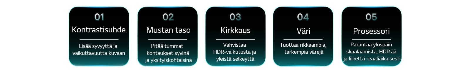 LG TV luettelee viisi kuvanlaadun tekijää, mukaan lukien kontrastisuhde, mustan taso, kirkkaus, väri ja prosessori, sekä lyhyet kuvaukset, jotka selittävät kutakin luokkaa kuvanlaadun arviointia varten.
