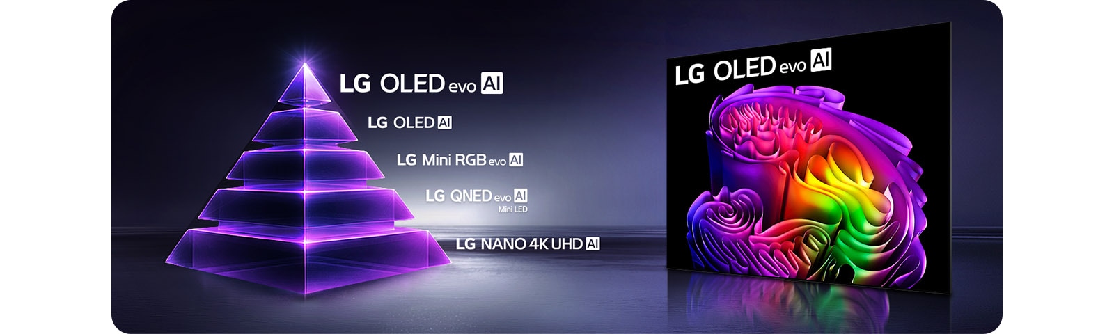 Kuvanlaatuun keskittyvä LG TV esittelee näyttöteknologioiden pyramidin, mukaan lukien LG OLED evo AI ja muut TV-mallistot, sekä OLED evo AI -näytön, joka näyttää abstrakteja visuaaleja havainnollistaakseen ensiluokkaista kuvanlaadun suorituskykyä.