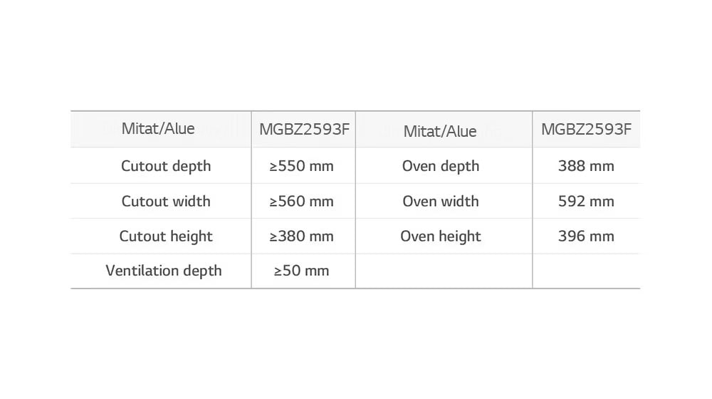 Integroidun mikroaaltouunin ja asennusalueen mitat.