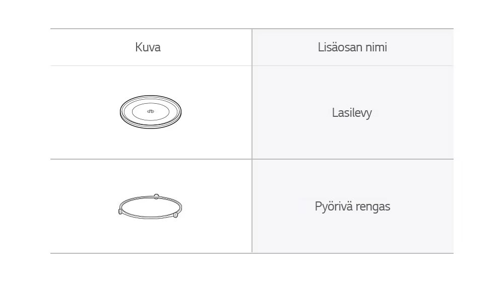 Mikroaaltouunin lisäosalasilevy ja -pyörivä rengas.