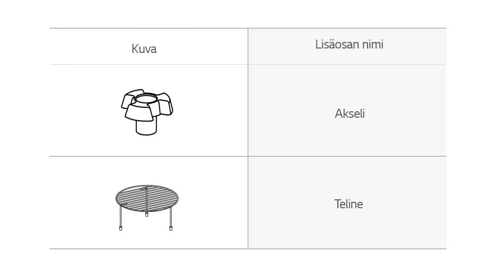 Mikroaaltouunin lisäosa-akseli ja -teline