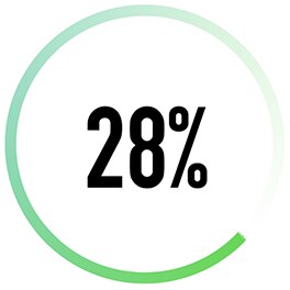 LG AI DD™ -pesukoneen energiansäästöominaisuuden kuvake, joka voi säästää jopa 28% enemmän energiaa.