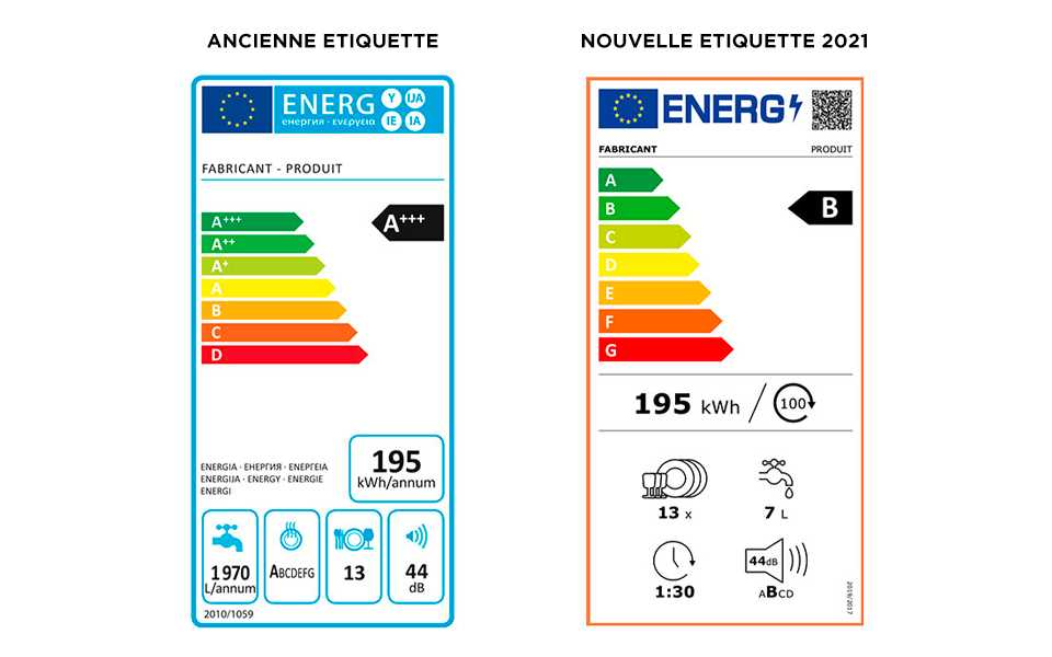 Guide] Comprendre la consommation électrique d'un frigo