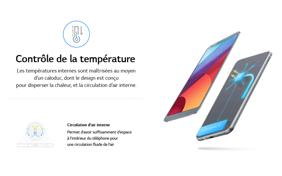 An infographic image of lg g6 durability test