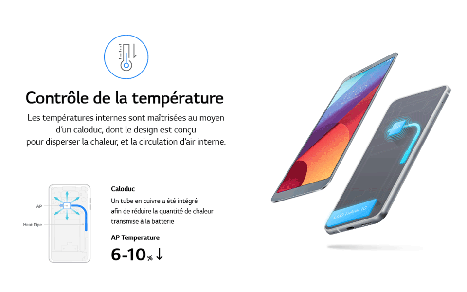 An infographic image of lg g6 durability test