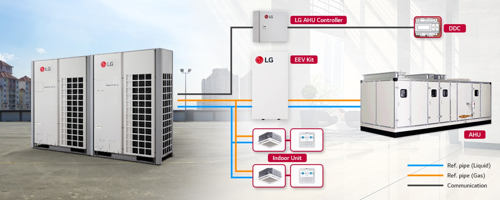 Air Handling Unit Ahu