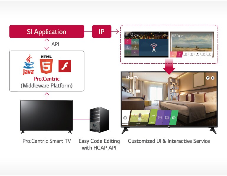 01_ProCentric-Hotel-Management-Solution_1527229343003
