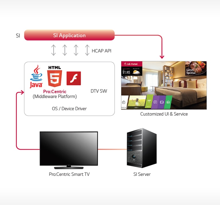 01_Pro_Centric-Smart-Application-Platform_1505881686502