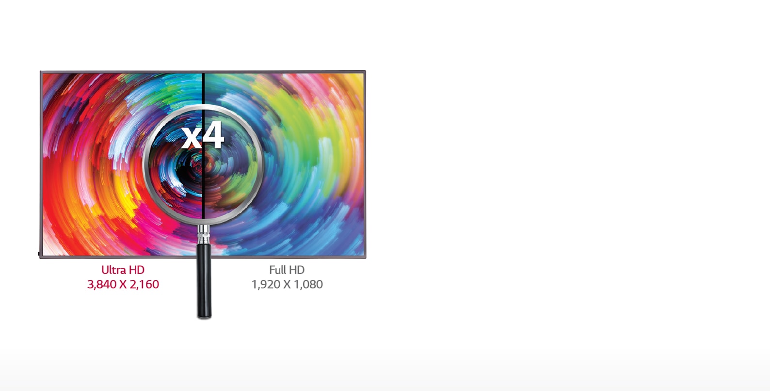 Ultra HD Resolution1