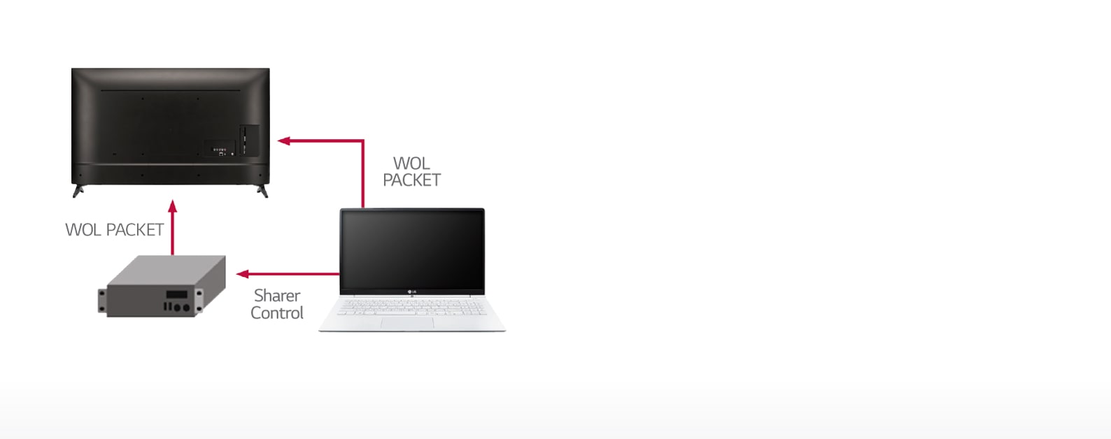01_Wake-up-On-LAN_1529452305048