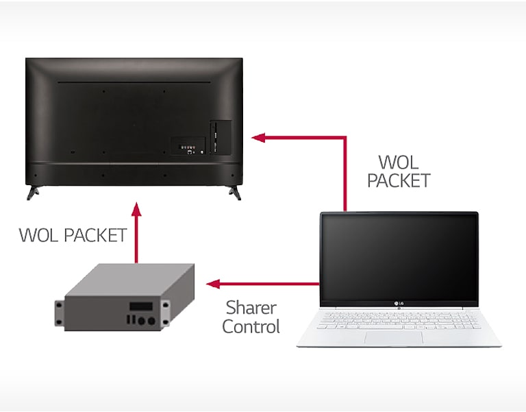 01_Wake-up-On-LAN_1529452305048