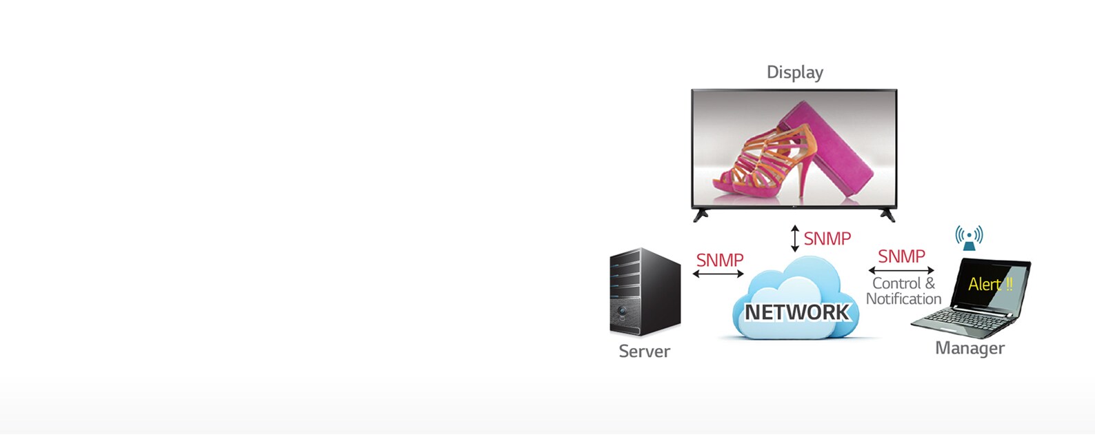 02_SNMP_1529452367133