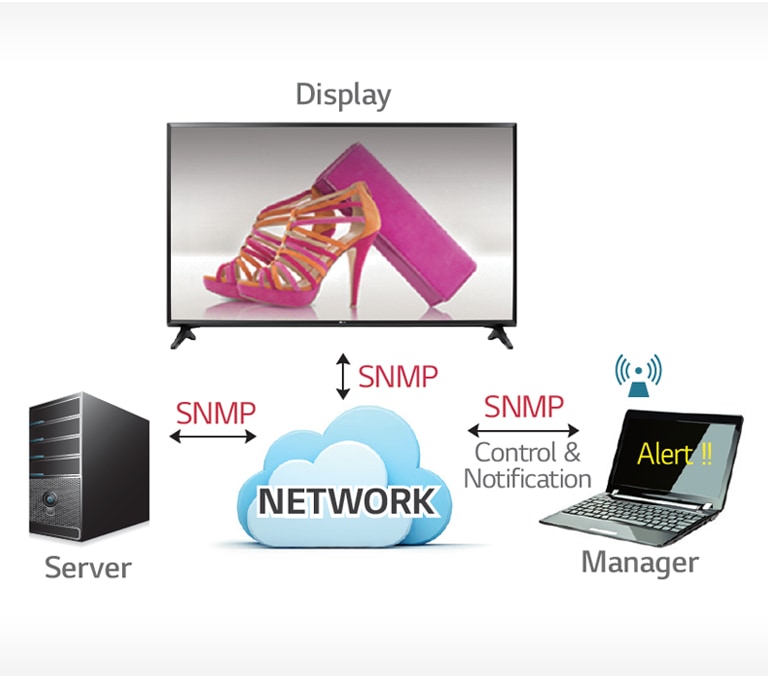 02_SNMP_1529452367133