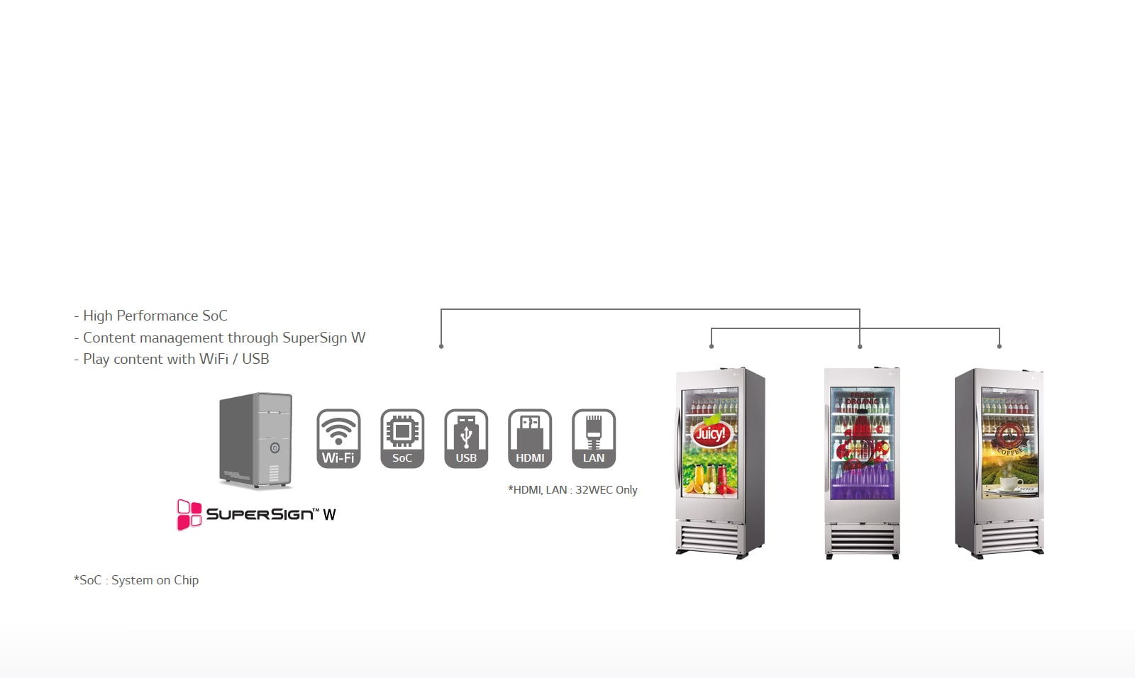 Simple Network Management Protocol1