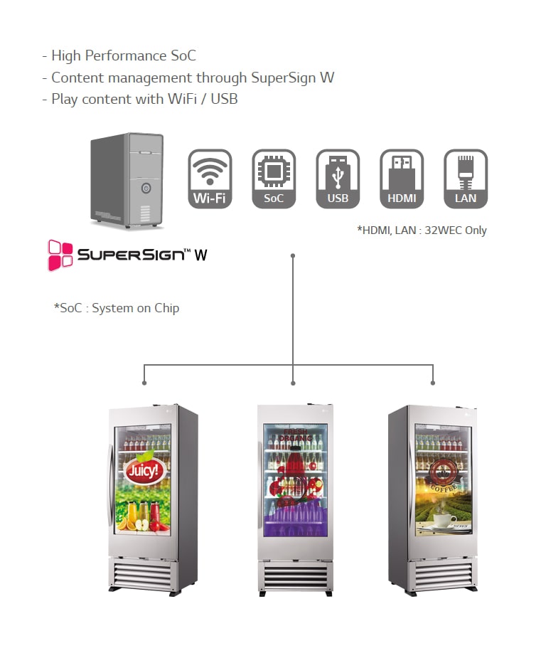 Simple Network Management Protocol2