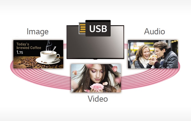 USB Content Scheduling2