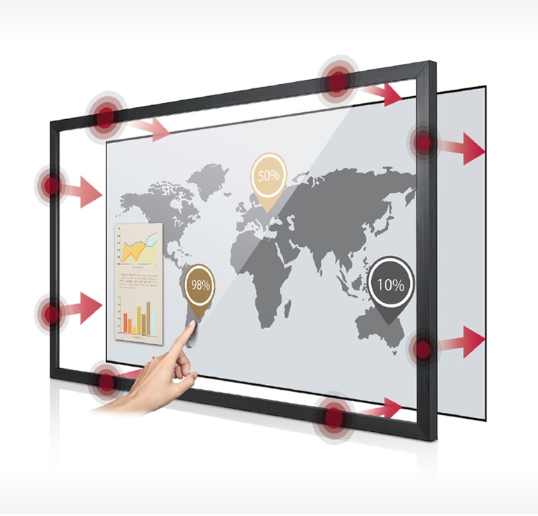 LG Touch Overlay Kit LG GLOBAL