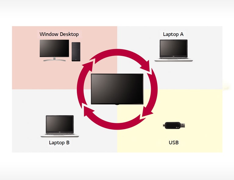Enhanced Connectivity2