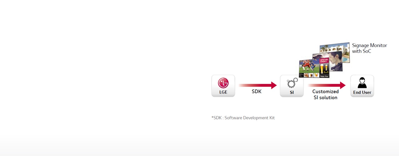 Simple Customization1