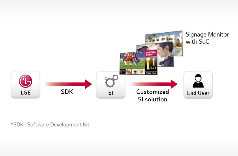 Simple Customization2