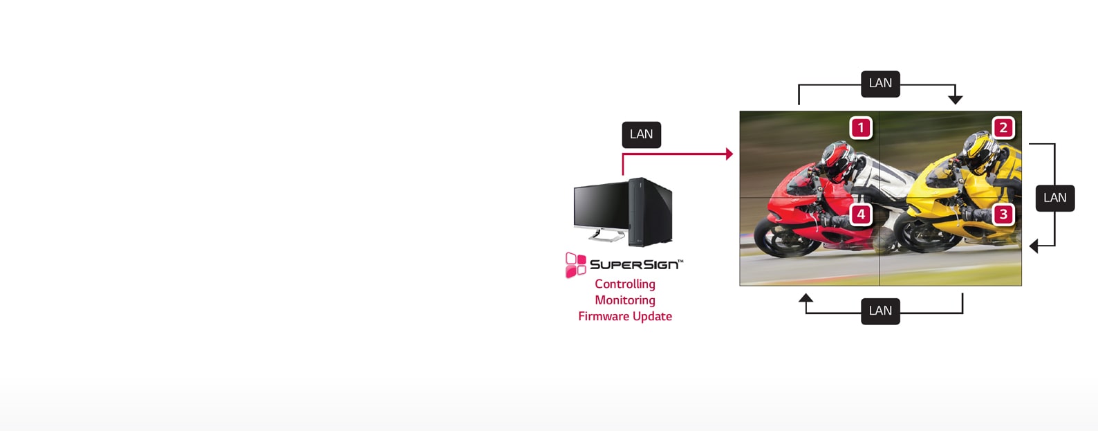 05_Dedicated-Menu-for-Video-Wall_1513909111595