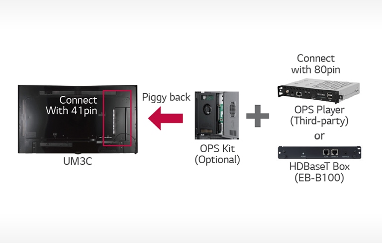 OPS / HDBaseT Connectivity2
