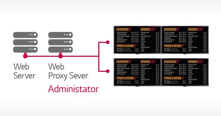Proxy Server2