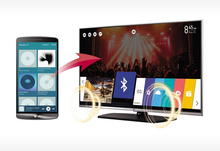 Bluetooth Sound Sync (Bluetooth 3.0)*2