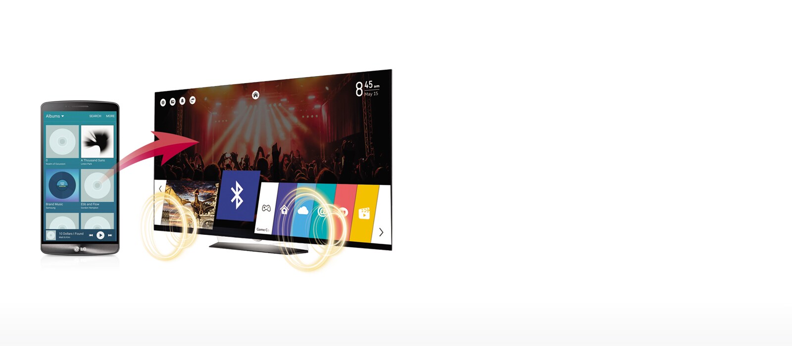 Bluetooth Sound Sync <br> (Bluetooth 3.0)*1