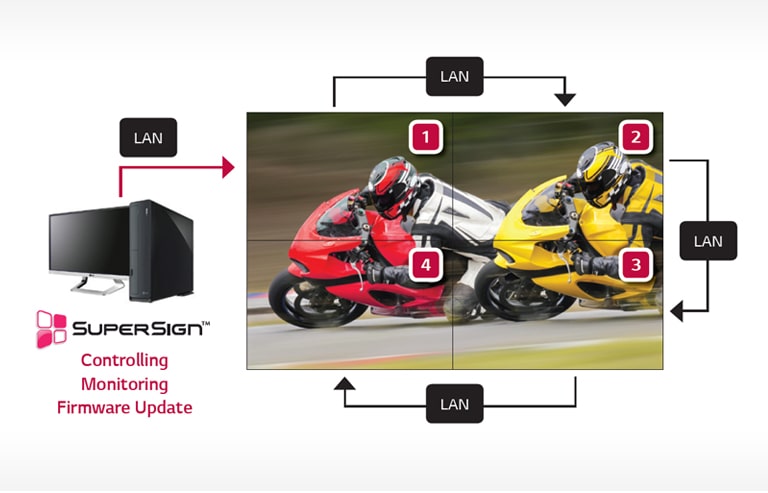 09_Easy-Management-with-LAN-Daisy-Chain_1511334874227