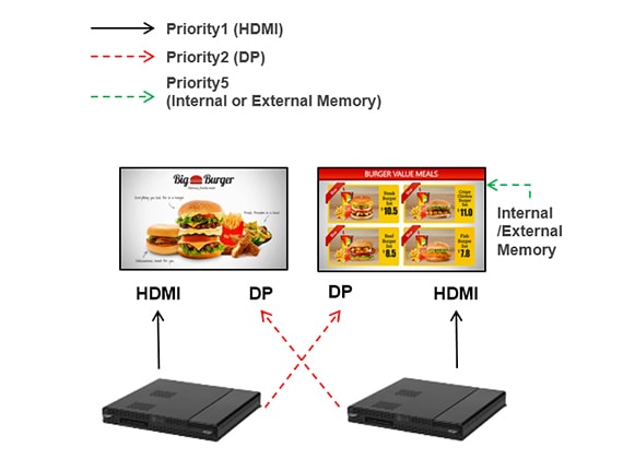 Featuring more unique features on licensed version: failover method