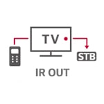 IR-OUT_block