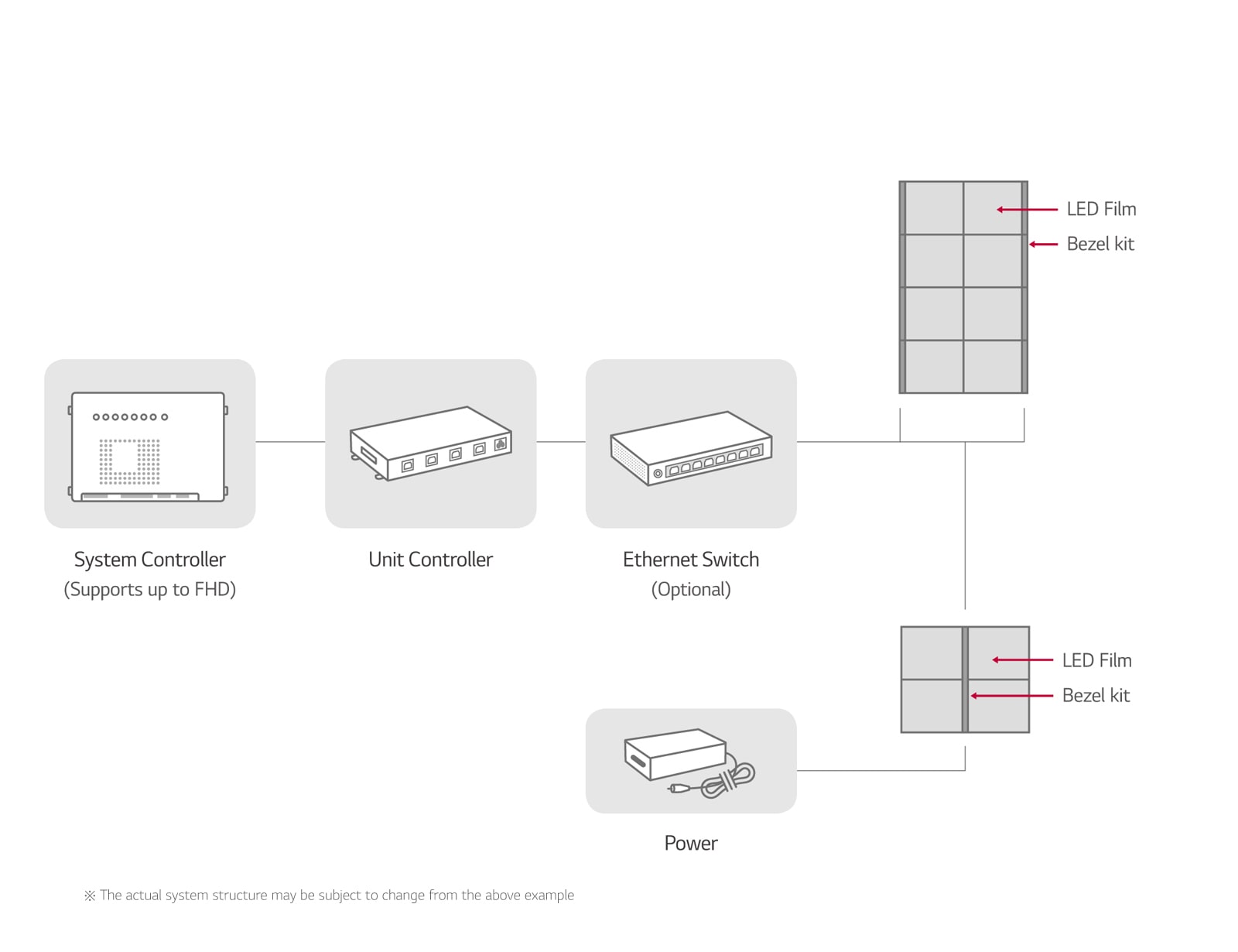 System Connection_1547691578451