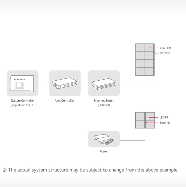 System Connection_1547691578451