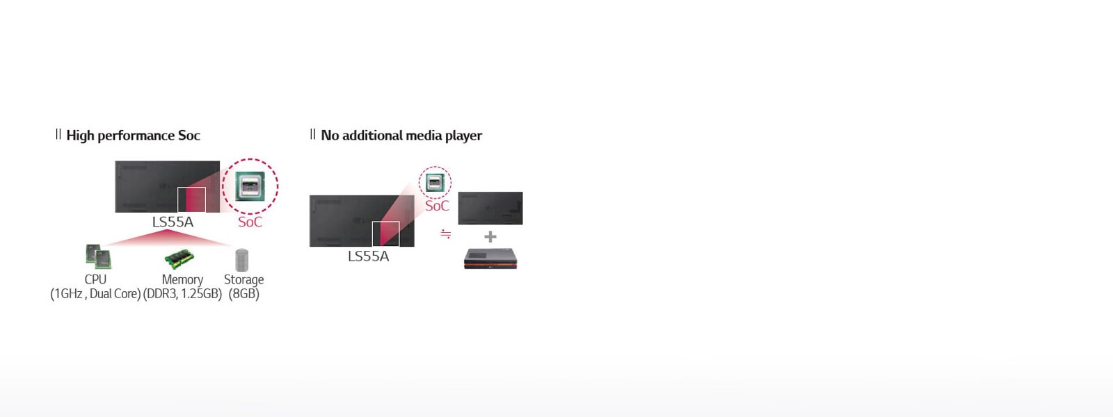 High Performance & Cost-Effective SoC1