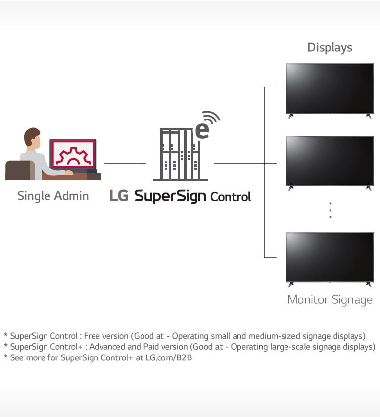 01_SuperSign-Control_1531988491177