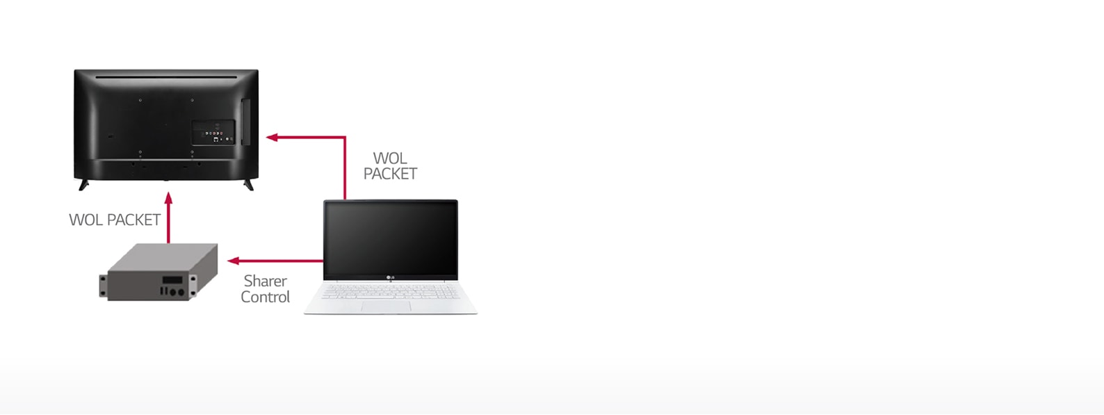 01_Wake-up-On-LAN_1527230194724