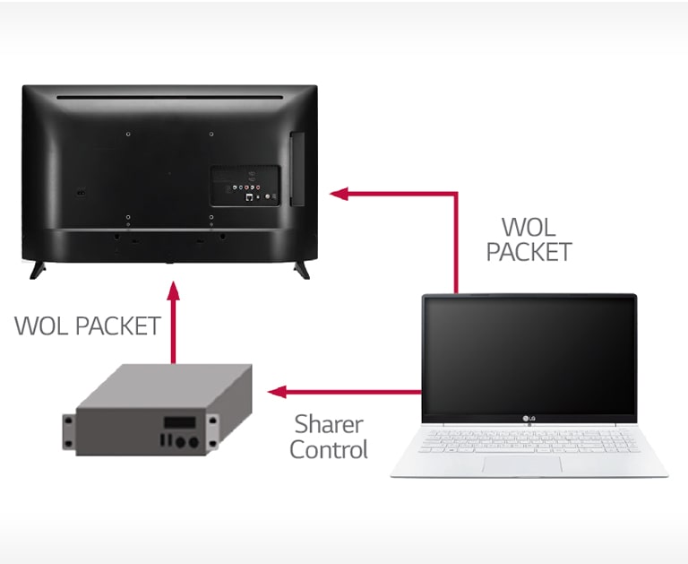 01_Wake-up-On-LAN_1527230194724