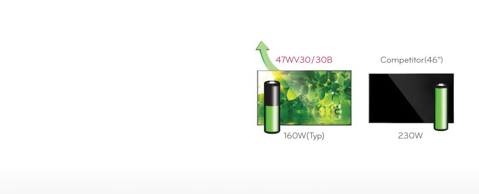 LED Low Power Consumption1
