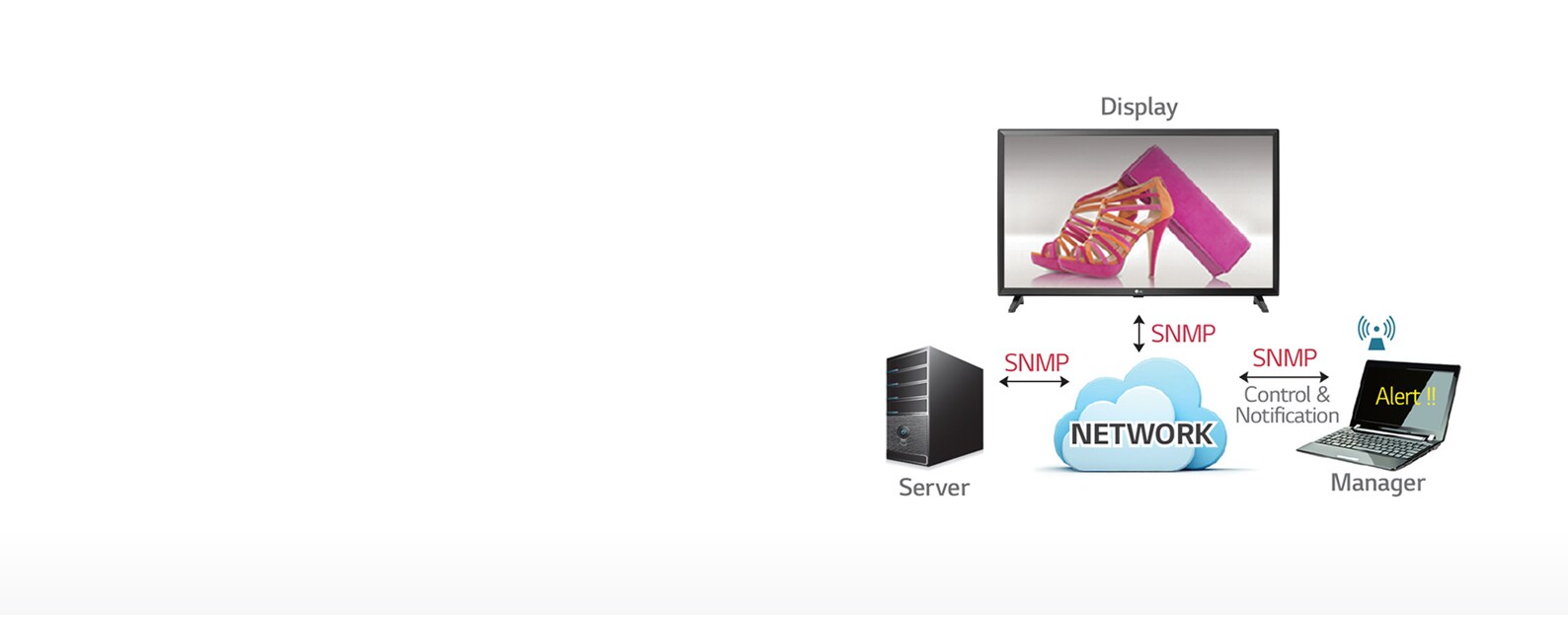 02_SNMP_1527230212440