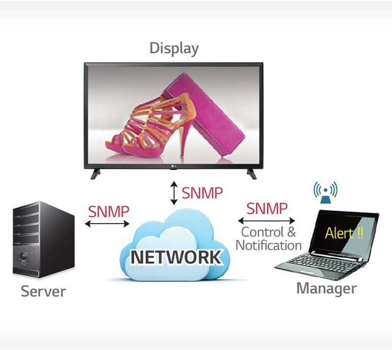 02_SNMP_1527230212440