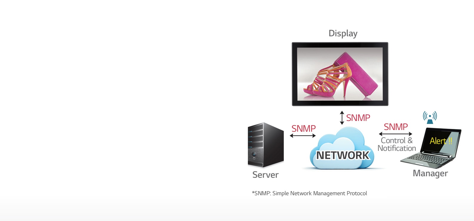 Simple Network Management1
