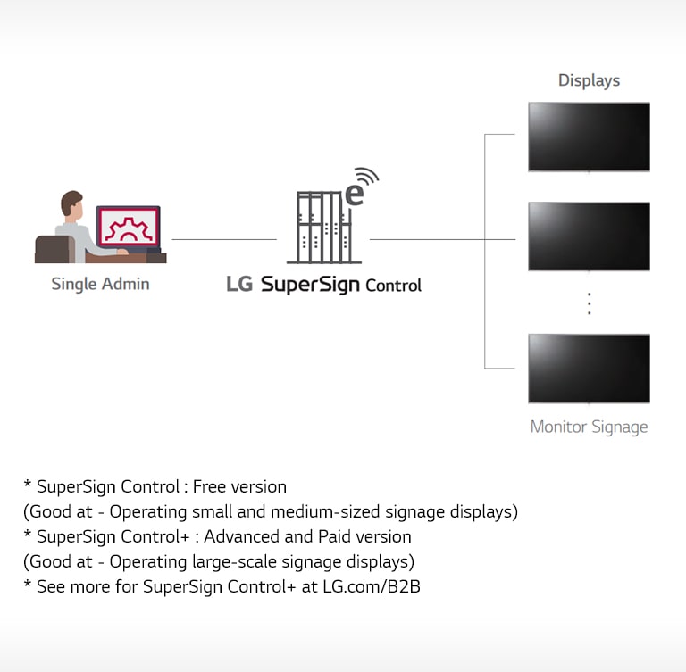 03_SuperSign-Control_1534144868040