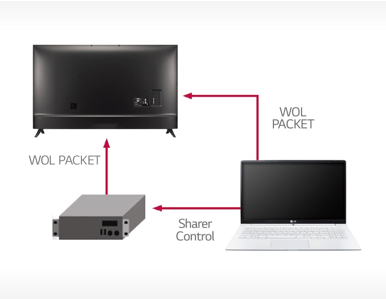 03_Wake-up-On-LAN_1531988618158