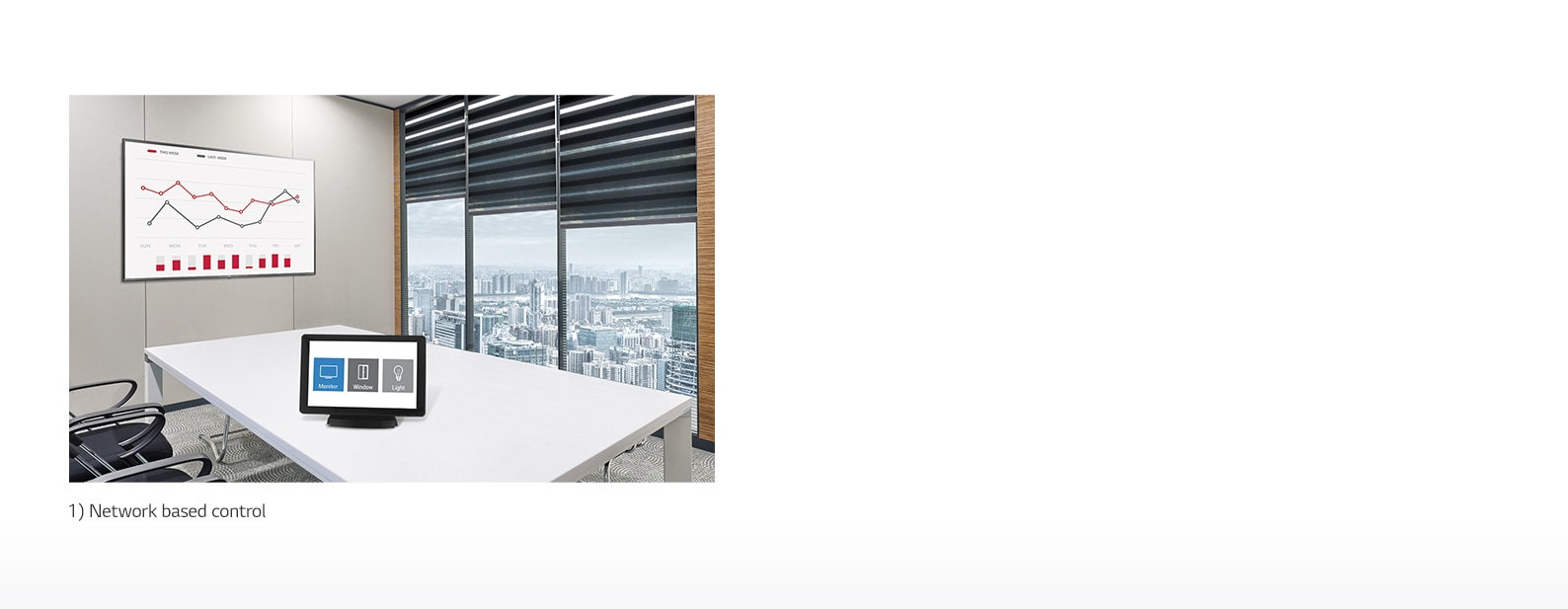 Compatibility with AV Control System1