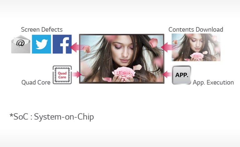 Quad Core SoC*2