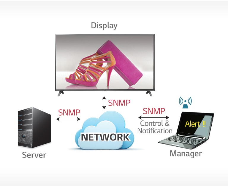 04_SNMP_1531988671290